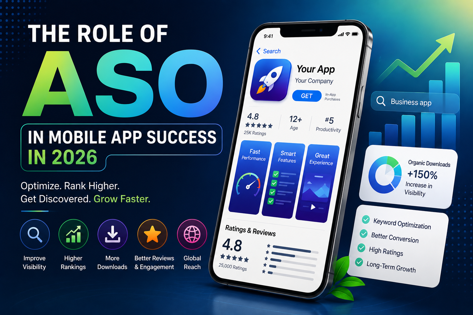 The Role of ASO in Mobile App Success in 2026
