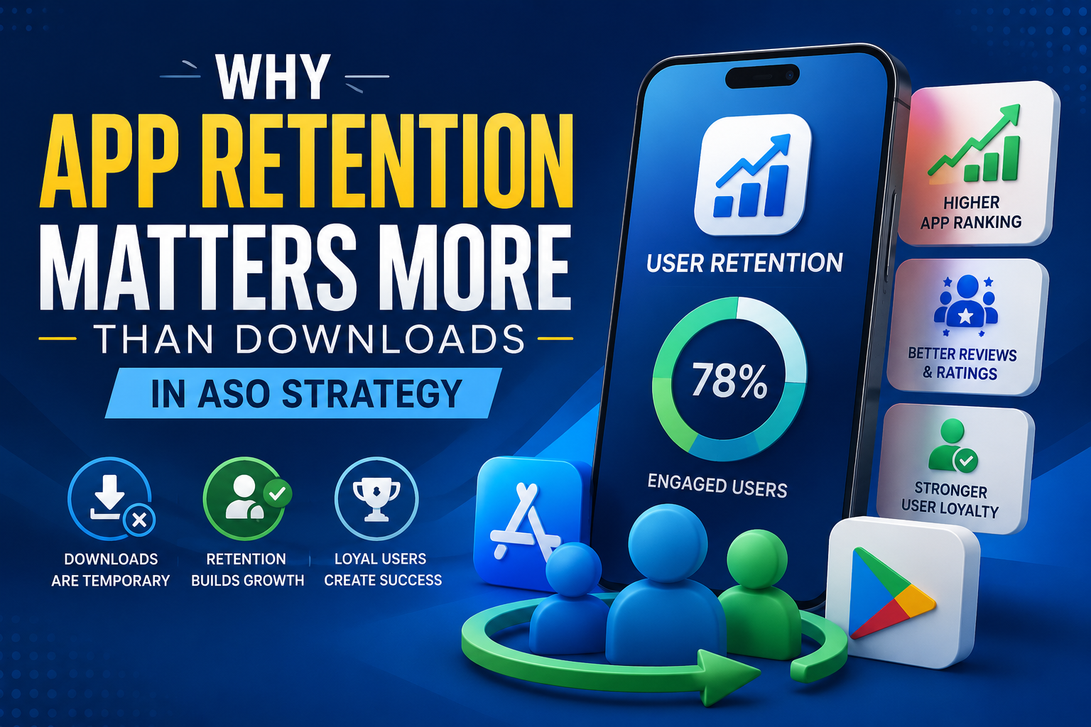Why App Retention Matters More Than Downloads in ASO Strategy