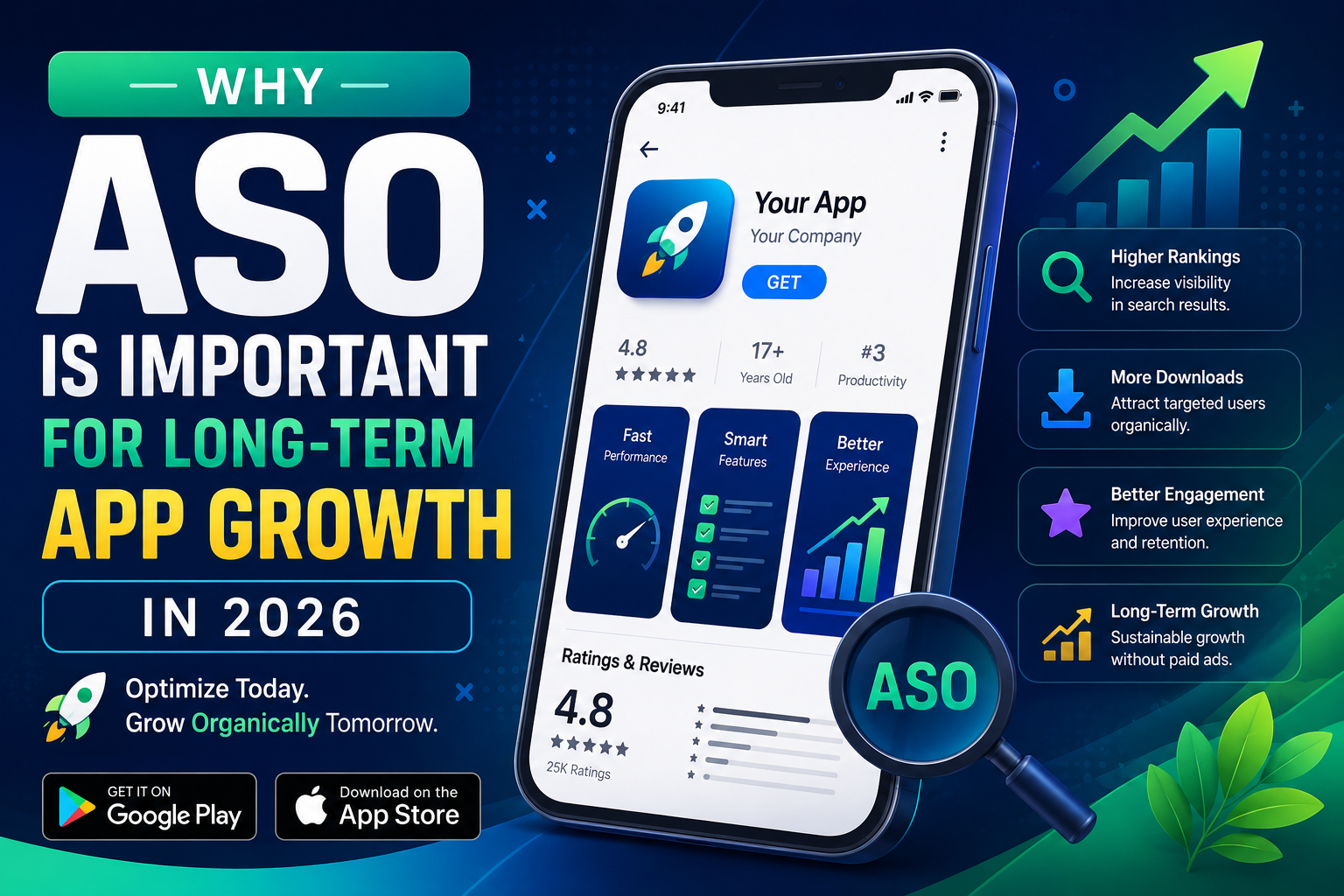 Why ASO Is Important for Long-Term App Growth in 2026